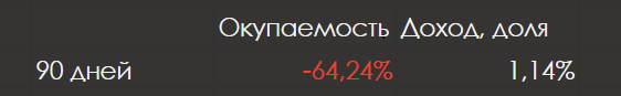 Результаты первых 90 дней